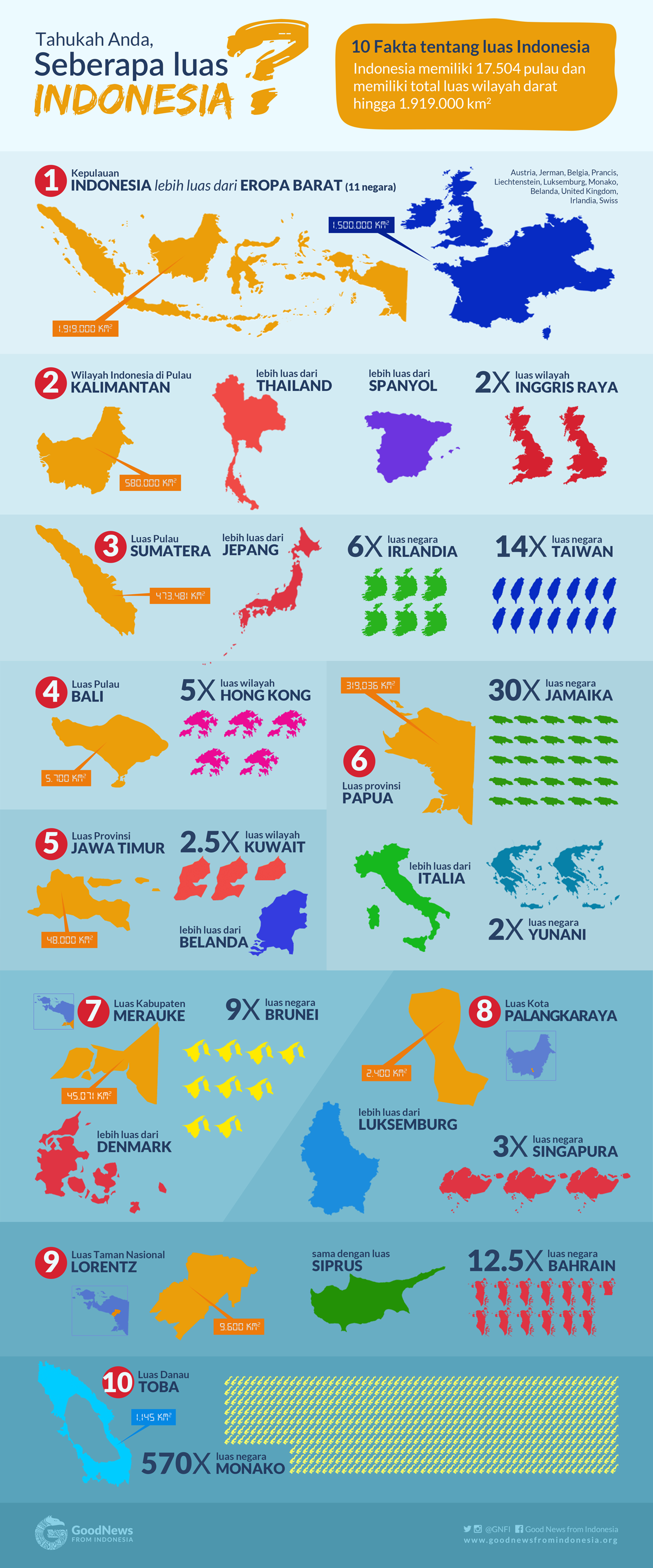 Tahukah Anda Seberapa Luas Indonesia Infografik GNFI