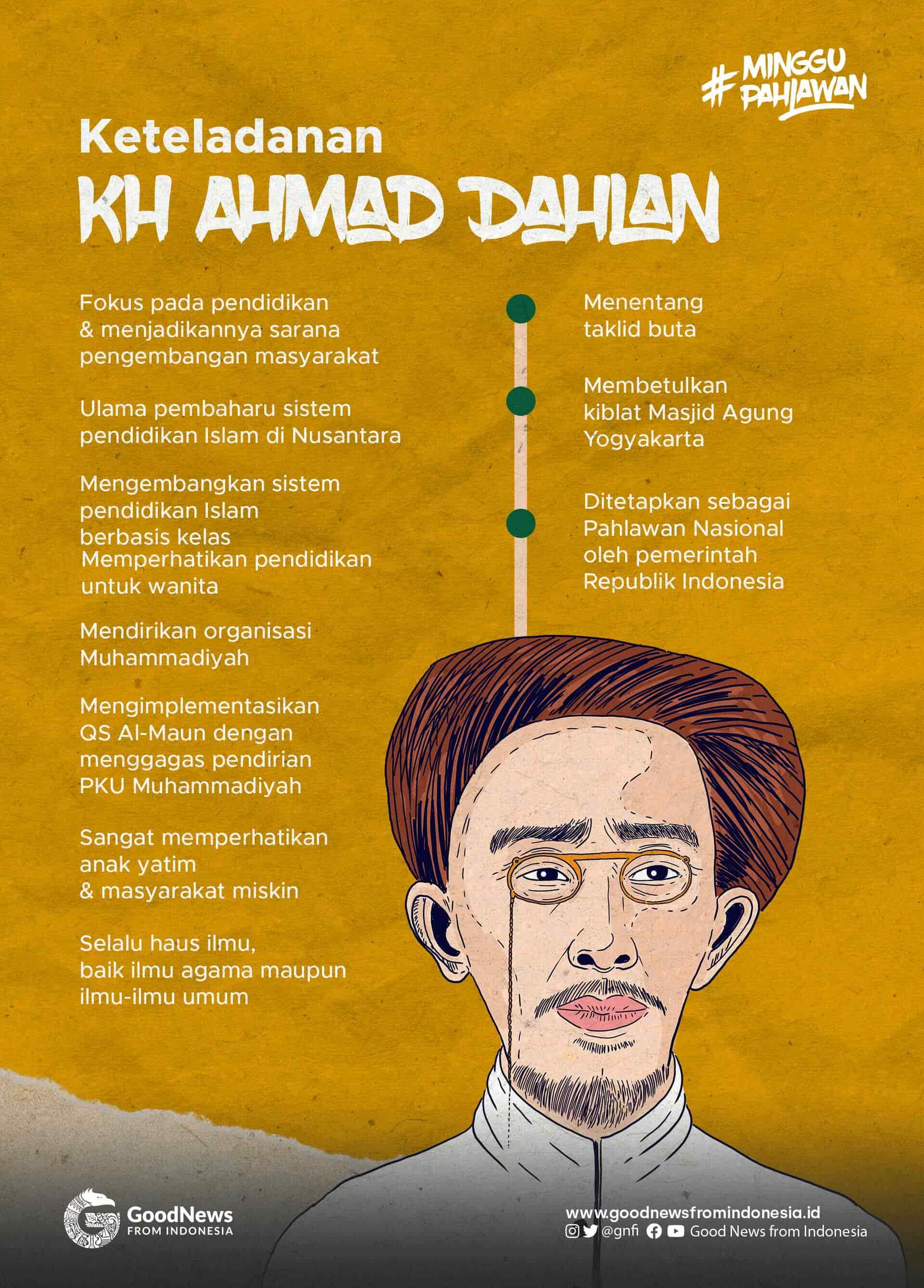 Kh Ahmad Dahlan Pembaharu Pemikiran Dan Pendidikan Islam Di Indonesia