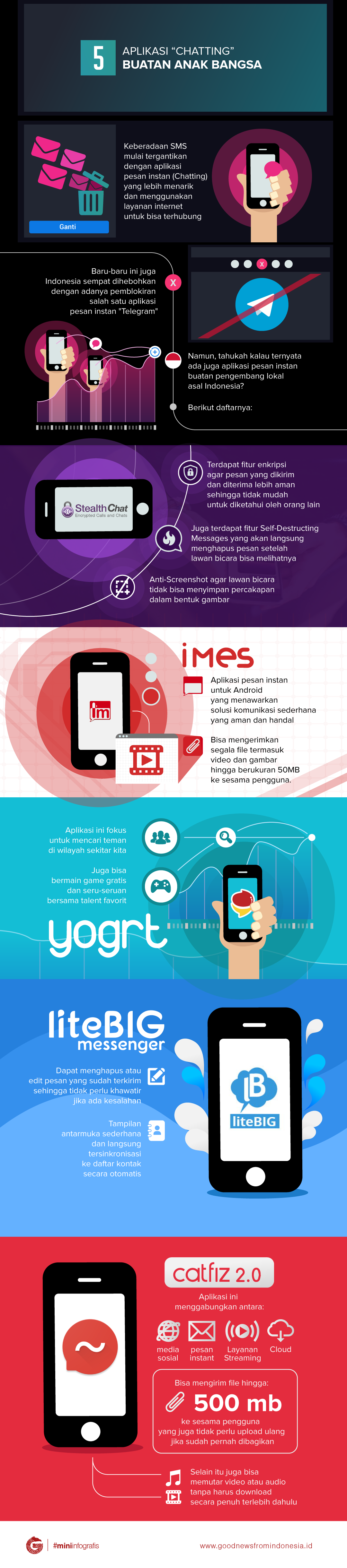 Aplikasi Chatting Buatan Indonesia Majalah Gadget Riset 9562