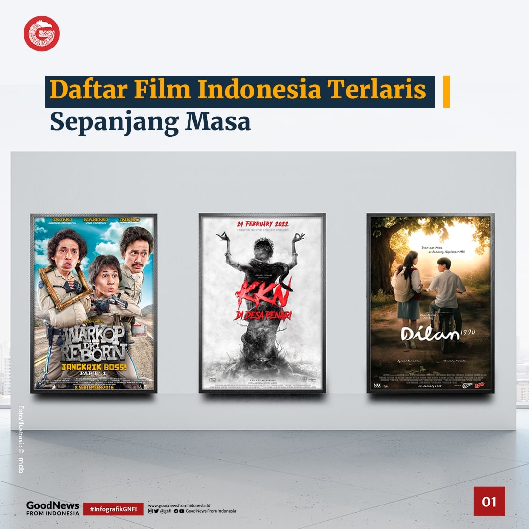 Deretan Film Terlaris Indonesia Sepanjang Masa Infografik Gnfi 