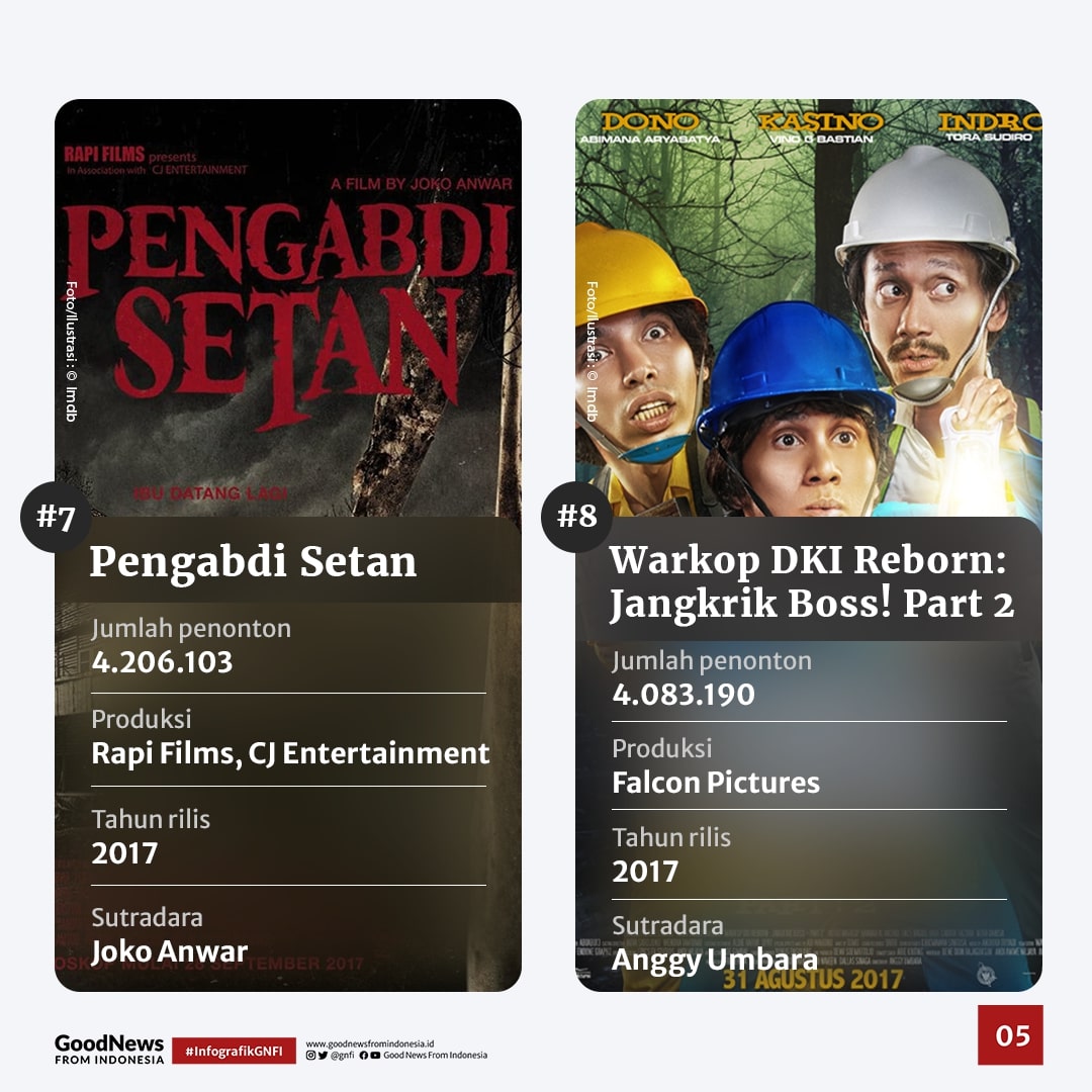 Deretan Film Terlaris Indonesia Sepanjang Masa Infografik Gnfi 
