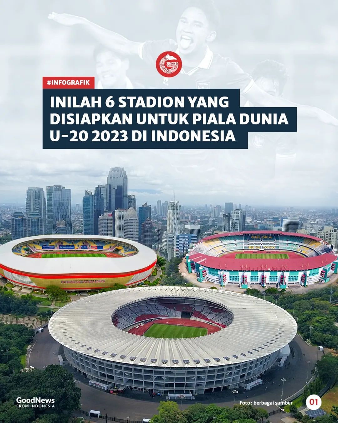 Inilah 6 Stadion yang Disiapkan untuk Piala Dunia U20 2023 di