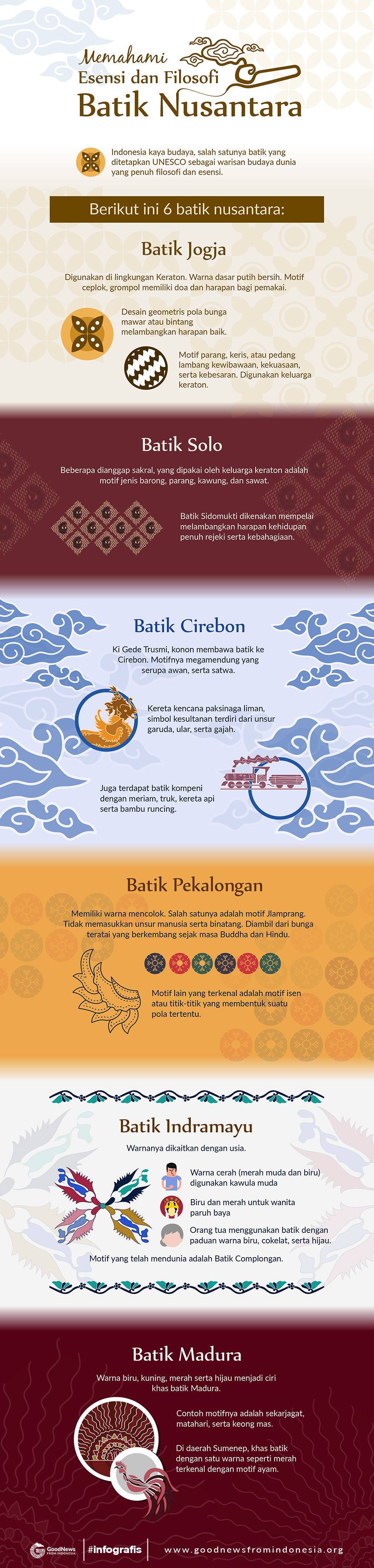Memahami Esensi dan  Filosofi Batik  Nusantara  Good News 